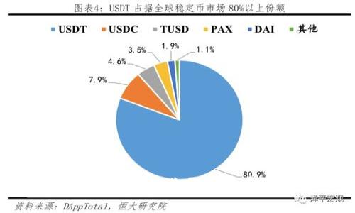 IM钱包与私钥：你需要知道的一切