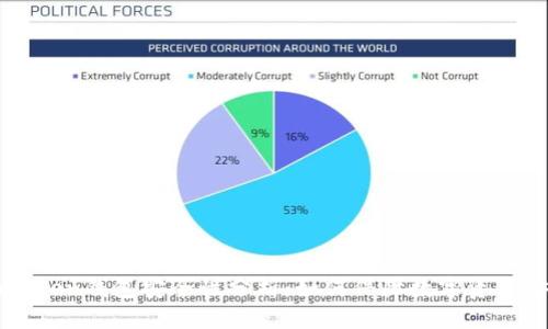 思考一个并且的

imToken钱包安全性分析：如何保障数字资产安全