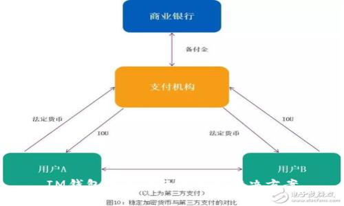 IM钱包提币问题解析与解决方案