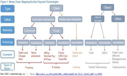 
IM钱包使用教程：全面指南与实用技巧